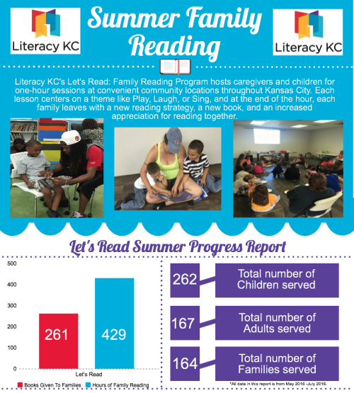 summer-reading-report