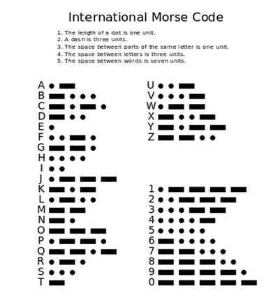 morse code chart adult literacy